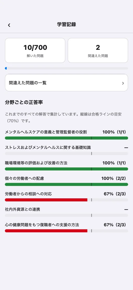 メンタルヘルスマネジメント検定2種 700問 画面 5